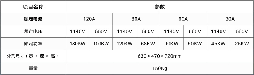 型號(hào)定義